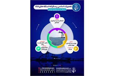 info