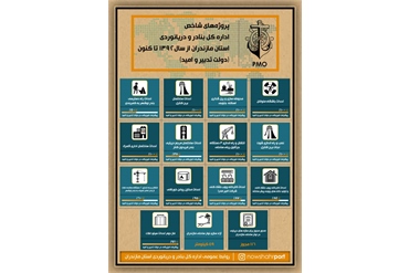 info
