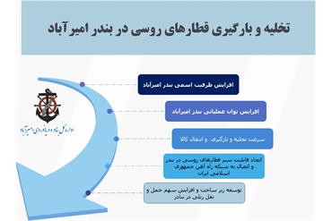 info