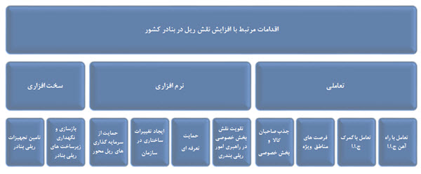 بنادر ریل پایه
