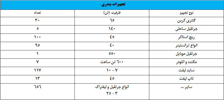 بندرامام خمینی
