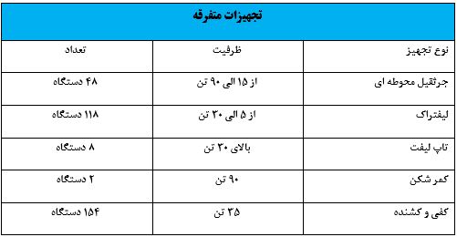 تجهیزات